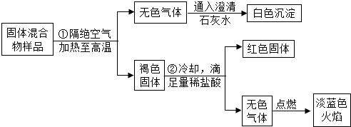 360优课网