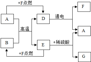 360优课网