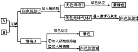 360优课网