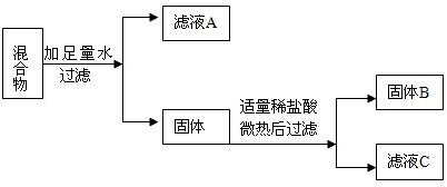360优课网