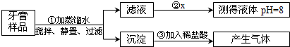 360优课网