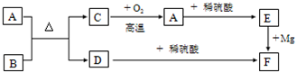 360优课网