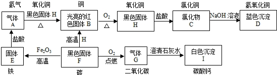 360优课网