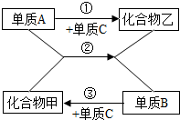 360优课网