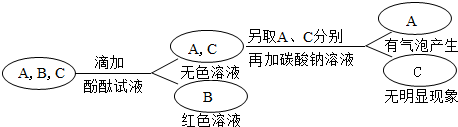 360优课网