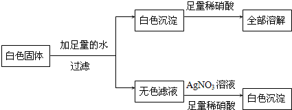 360优课网