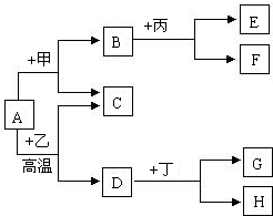 360优课网