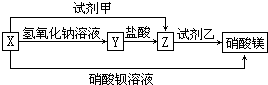 360优课网