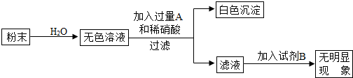 360优课网