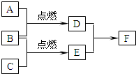 360优课网