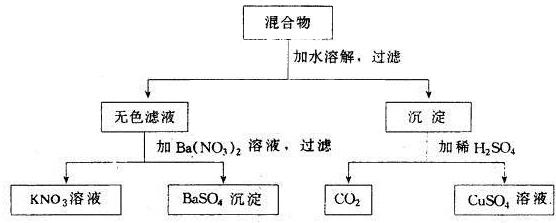 360优课网