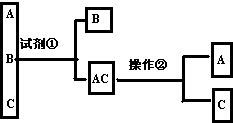360优课网