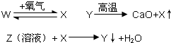 360优课网