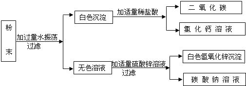 360优课网
