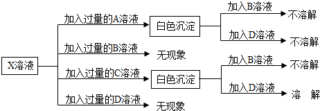 360优课网