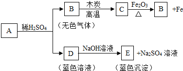360优课网