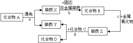 360优课网