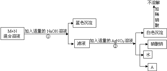 360优课网