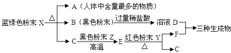 360优课网