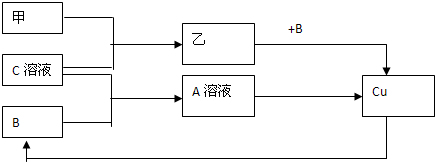 360优课网