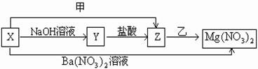 360优课网