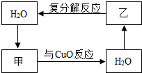360优课网