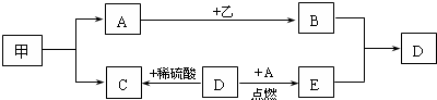 360优课网
