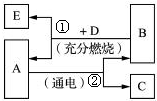360优课网