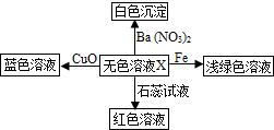 360优课网