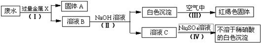 360优课网