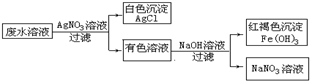 360优课网