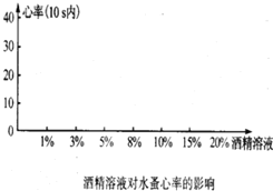 360优课网