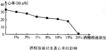 360优课网