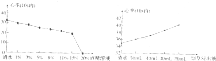 360优课网