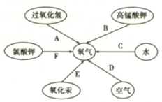 360优课网