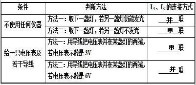 360优课网
