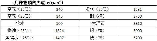 360优课网