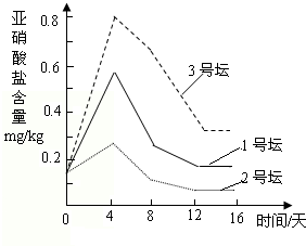 360优课网