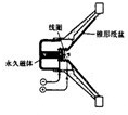 360优课网
