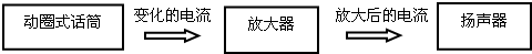 360优课网