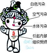 360优课网