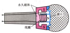 360优课网