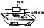 360优课网