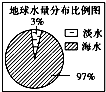360优课网