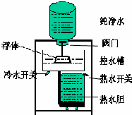 360优课网