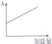 360优课网