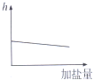 360优课网