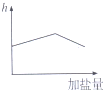 360优课网