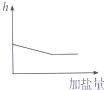 360优课网