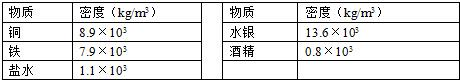 360优课网